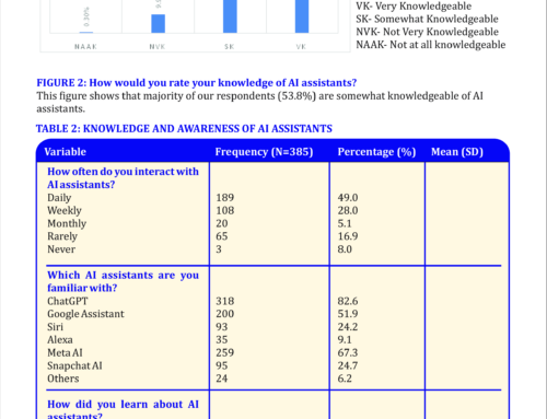 Exploring Medical Students’ Use of Artificial Intelligence